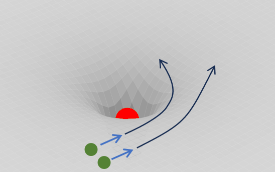 general_relativity_2 Teoria da Relatividade: Como Einstein Revolucionou Nossa Compreensão do Universo