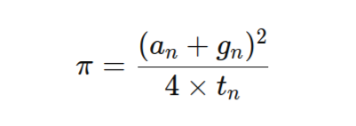 pi_gauss A Curiosa História do Número Pi: Da Antiguidade à Era Digital