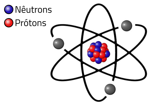 atomos_representation_webp Teoria das Cordas: Como Ela Pode Revelar os Segredos do Universo